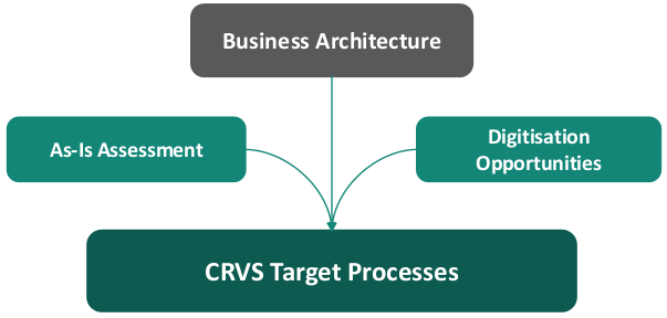 CRVS Guidebook_Target CRVS Process Inputs