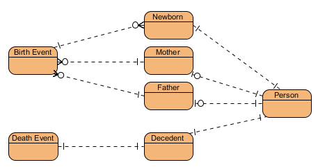 conceptual-data-model