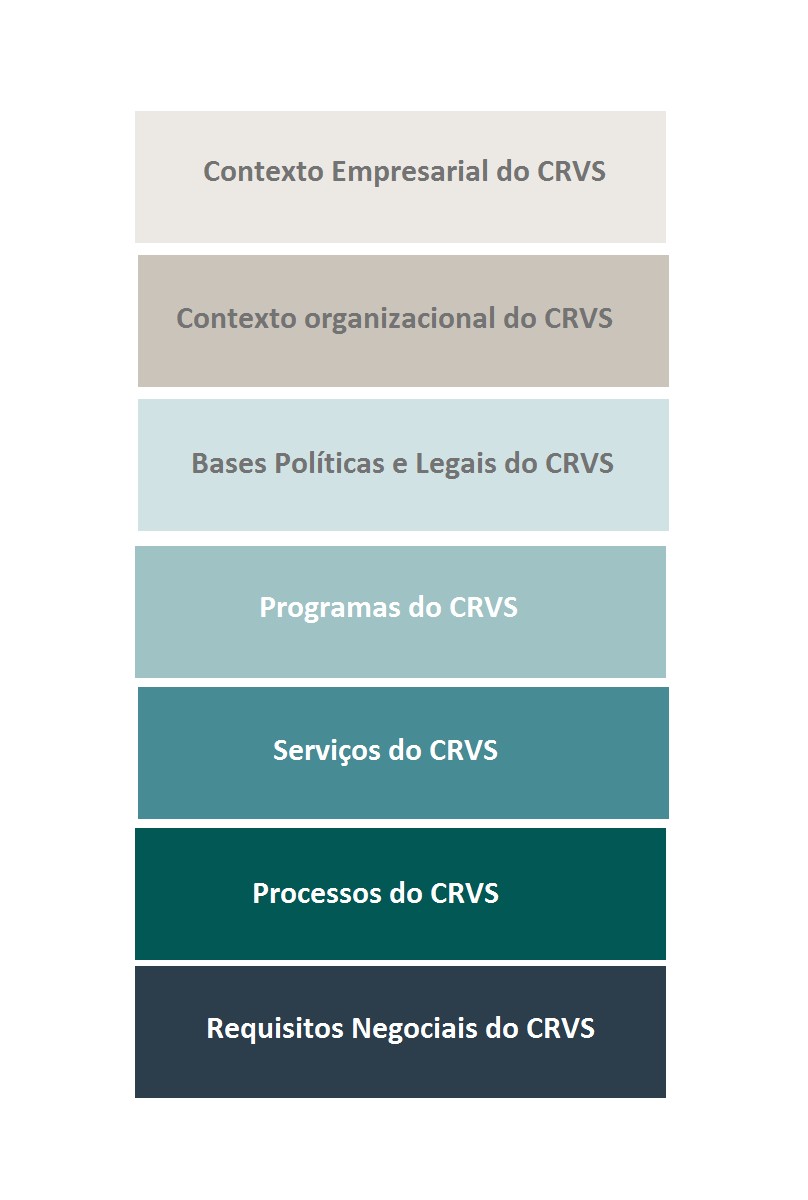 CRVS Business Domain